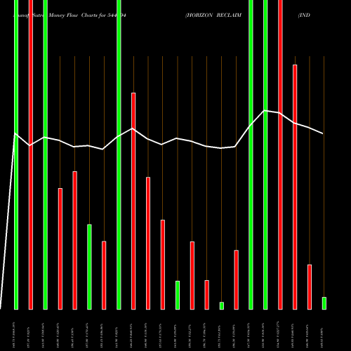 Money Flow charts share 544794 HORIZON RECLAIM (INDIA) LIMITE BSE Stock exchange 
