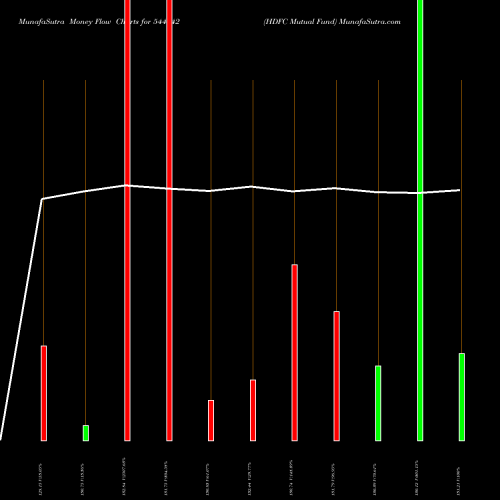 Money Flow charts share 544842 HDFC Mutual Fund BSE Stock exchange 