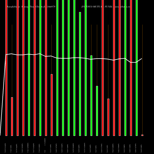 Money Flow charts share 544878 INVESCO MUTUAL FUND BSE Stock exchange 
