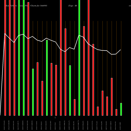 Money Flow charts share 544885 Gaja Alternative Asset Managem BSE Stock exchange 