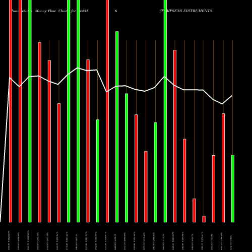 Money Flow charts share 544886 TEMPSENS INSTRUMENTS (INDIA) L BSE Stock exchange 