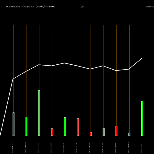 Money Flow charts share 544914 Steamhouse India Limited BSE Stock exchange 