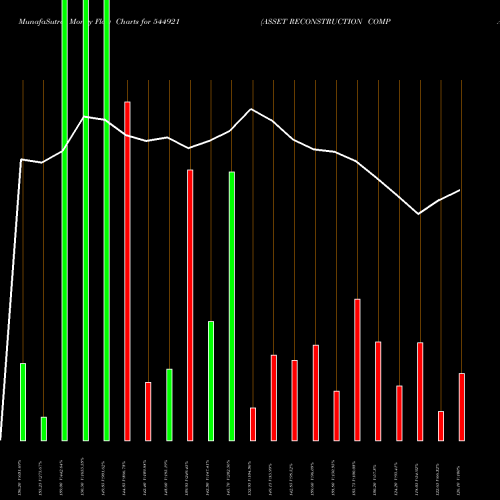 Money Flow charts share 544921 ASSET RECONSTRUCTION COMPANY ( BSE Stock exchange 