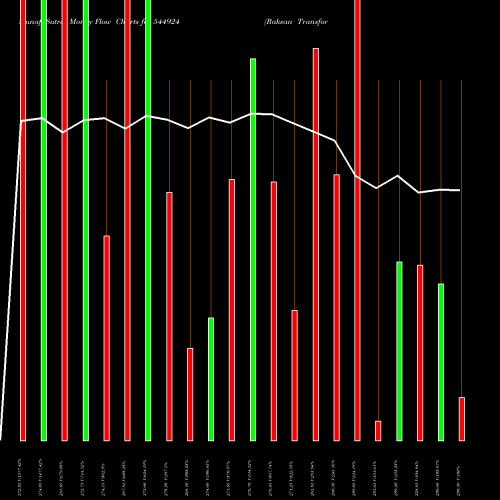Money Flow charts share 544924 Raksan Transformers Limited BSE Stock exchange 