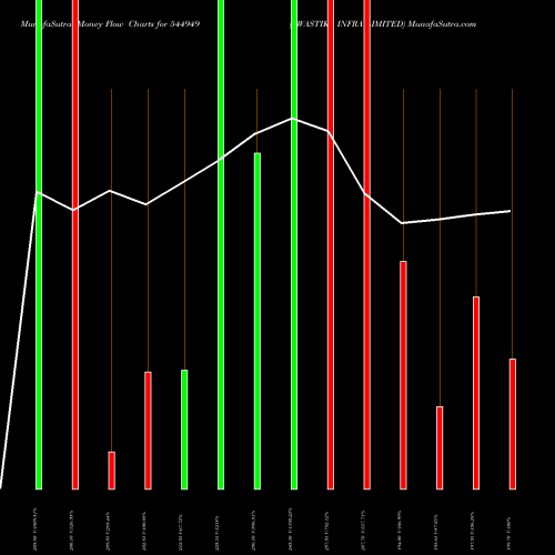 Money Flow charts share 544949 SWASTIKA INFRA LIMITED BSE Stock exchange 