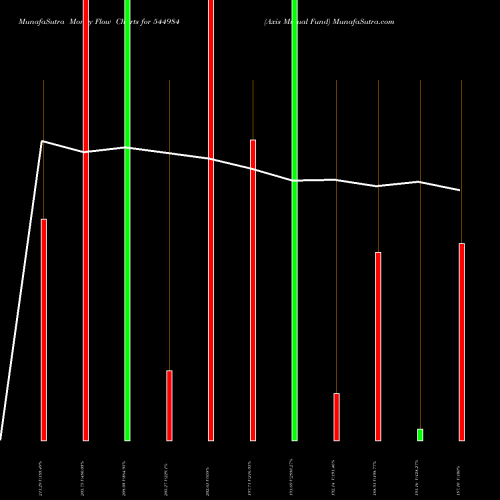 Money Flow charts share 544984 Axis Mutual Fund BSE Stock exchange 