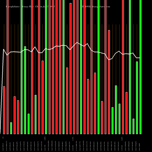 Money Flow charts share 570002 FELDVR BSE Stock exchange 