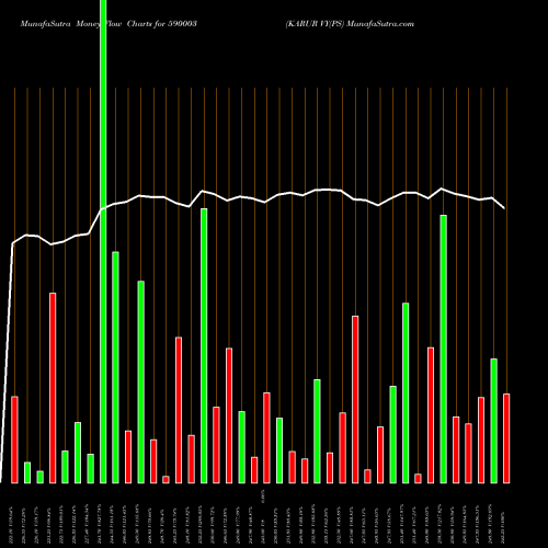 Money Flow charts share 590003 KARUR VY(PS BSE Stock exchange 