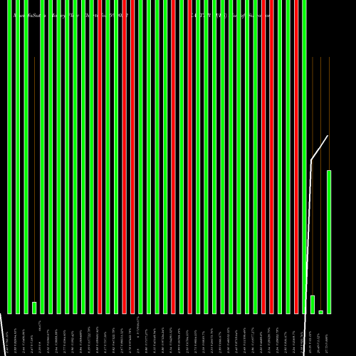 Money Flow charts share 590022 EASTER SI(PS BSE Stock exchange 