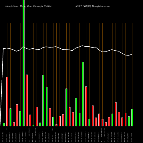Money Flow charts share 590024 FERT CHE(PS BSE Stock exchange 