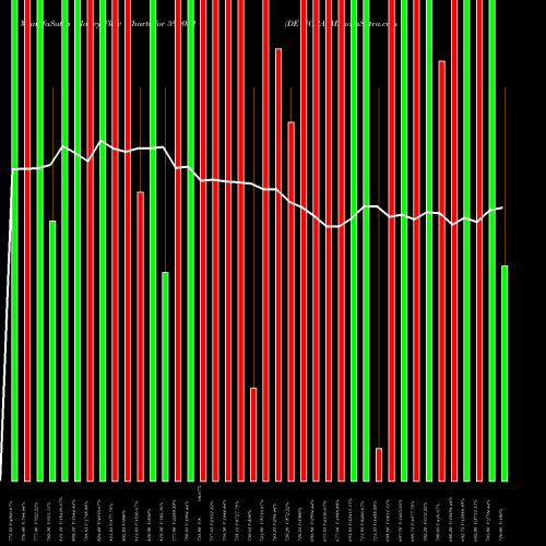 Money Flow charts share 590031 DE NORA BSE Stock exchange 