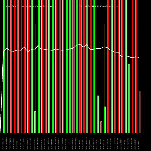 Money Flow charts share 590075 LAMBODHARA T BSE Stock exchange 