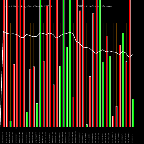 Money Flow charts share 590078 MAITHAN ALL BSE Stock exchange 