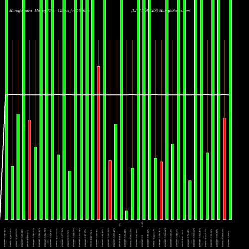 Money Flow charts share 590096 LIQUIDBEES BSE Stock exchange 