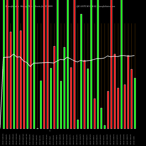 Money Flow charts share 590099 QUANTUM GOLD BSE Stock exchange 