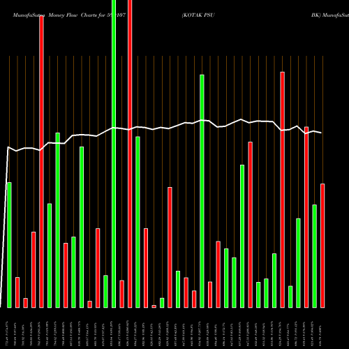 Money Flow charts share 590107 KOTAK PSU BK BSE Stock exchange 