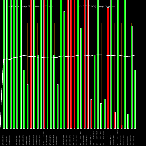 Money Flow charts share 590110 QUANTUM INDX BSE Stock exchange 