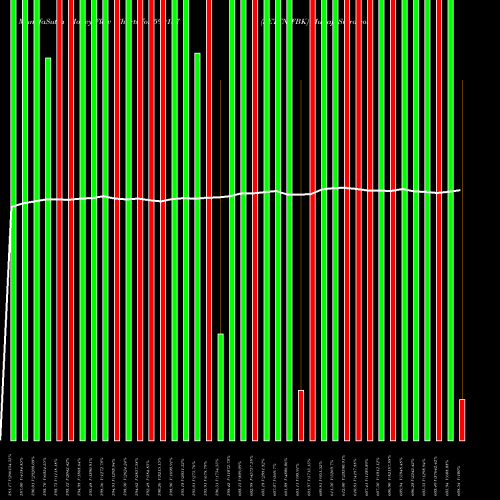 Money Flow charts share 590137 SETFNIFBK BSE Stock exchange 