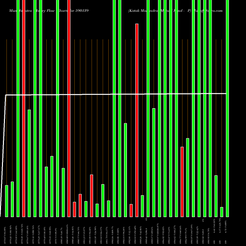 Money Flow charts share 590139 Kotak Mahindra Mutual Fund - P BSE Stock exchange 