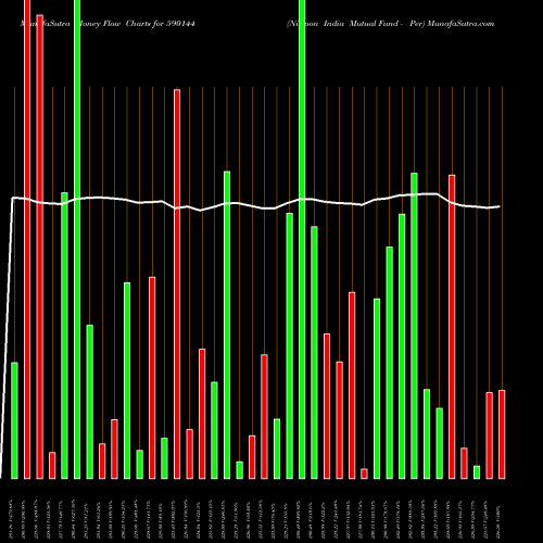 Money Flow charts share 590144 Nippon India Mutual Fund - Per BSE Stock exchange 