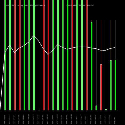 Money Flow charts share 590146 Motilal Oswal Mutual Fund-Perm BSE Stock exchange 