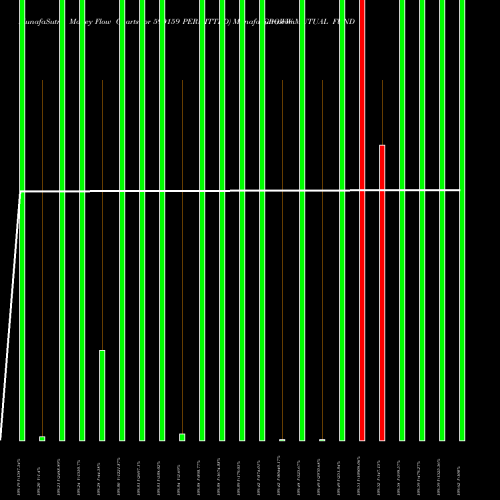 Money Flow charts share 590159 GROWW MUTUAL FUND  PERMITTED BSE Stock exchange 