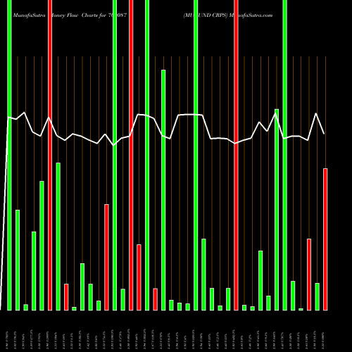 Money Flow charts share 700087 MUKUND CRPS BSE Stock exchange 