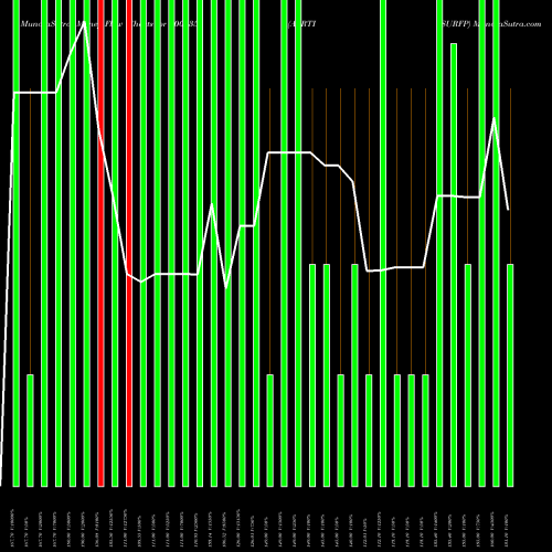 Money Flow charts share 700135 AARTISURFP BSE Stock exchange 