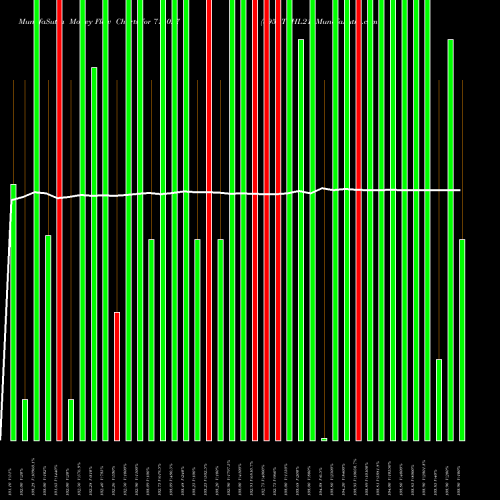 Money Flow charts share 715027 895LTFHL21 BSE Stock exchange 
