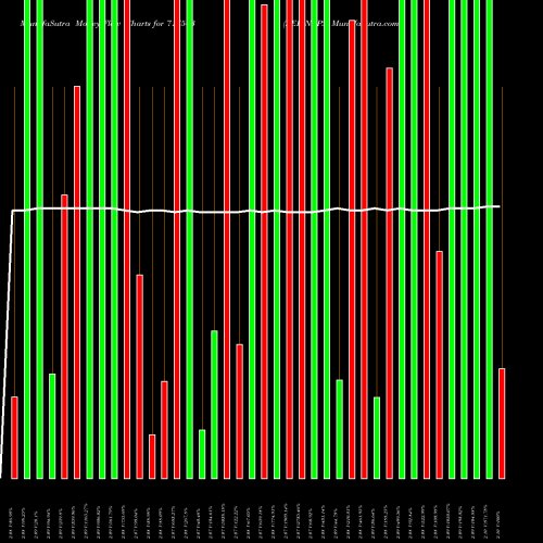 Money Flow charts share 717503 ZEE NCPS BSE Stock exchange 