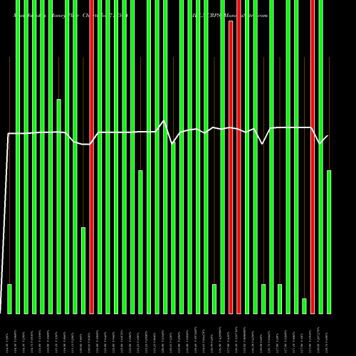 Money Flow charts share 717504 MBLNCRPS BSE Stock exchange 