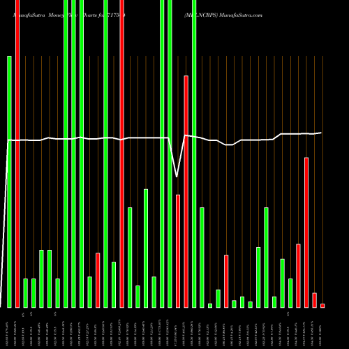 Money Flow charts share 717504 MBLNCRPS BSE Stock exchange 