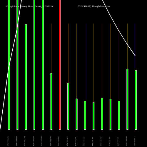 Money Flow charts share 750688 SHIVAM-RE BSE Stock exchange 