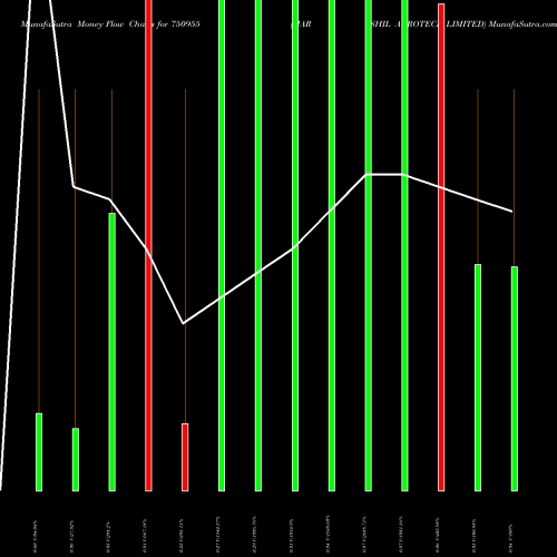 Money Flow charts share 750955 HARSHIL AGROTECH LIMITED BSE Stock exchange 