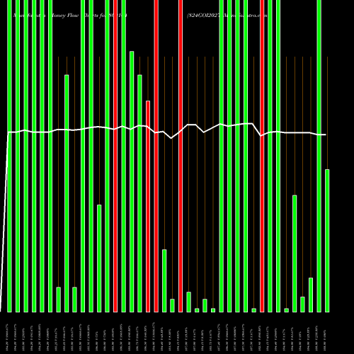 Money Flow charts share 800164 824GOI2027 BSE Stock exchange 