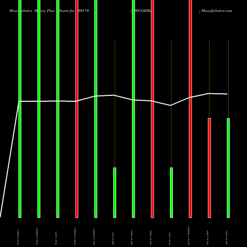 Money Flow charts share 800170 820GOI2025 BSE Stock exchange 