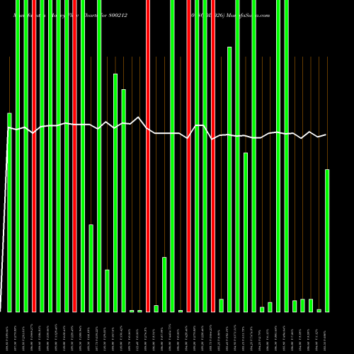 Money Flow charts share 800212 1018GOI2026 BSE Stock exchange 