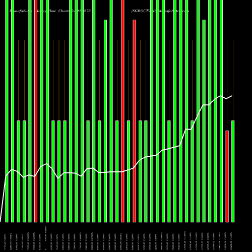 Money Flow charts share 800273 SGBOCT25B BSE Stock exchange 