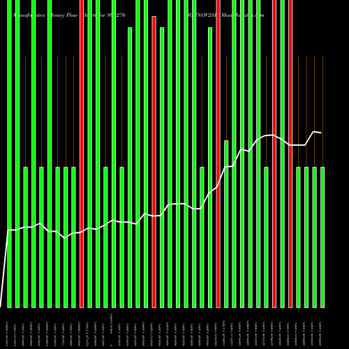 Money Flow charts share 800276 SGBNOV25B BSE Stock exchange 