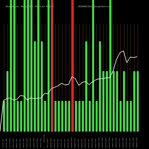 Money Flow charts share 800279 SGBDEC25A BSE Stock exchange 
