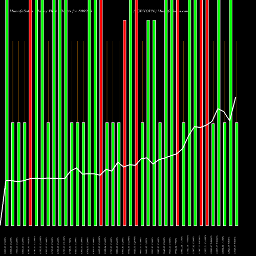 Money Flow charts share 800289 SGBNOV26 BSE Stock exchange 
