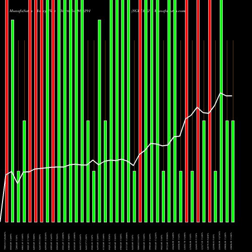 Money Flow charts share 800291 SGBJAN27 BSE Stock exchange 