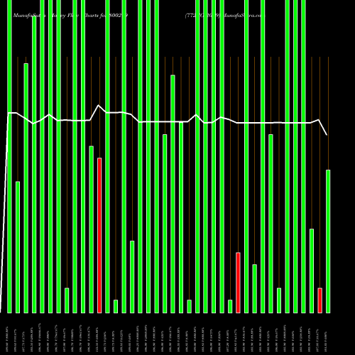 Money Flow charts share 800299 772GOI2049 BSE Stock exchange 