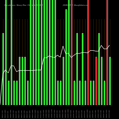 Money Flow charts share 800302 SGBOCT27 BSE Stock exchange 