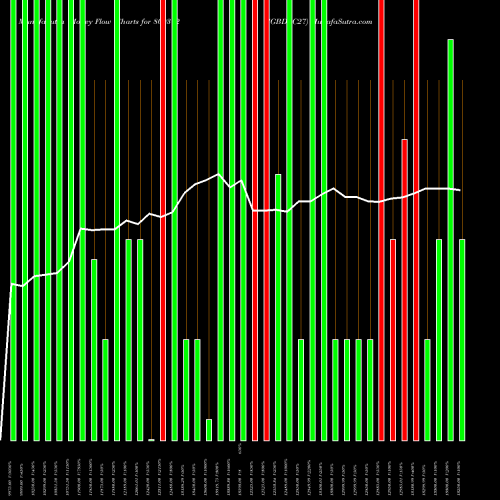 Money Flow charts share 800312 SGBDEC27 BSE Stock exchange 