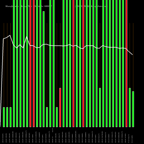 Money Flow charts share 800317 716GOI2050 BSE Stock exchange 