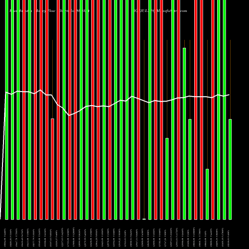 Money Flow charts share 800324 SGBJULY28 BSE Stock exchange 