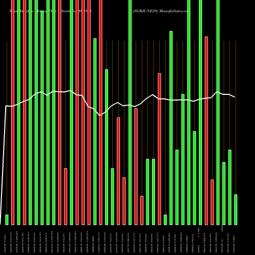 Money Flow charts share 800341 SGBJUNE29 BSE Stock exchange 