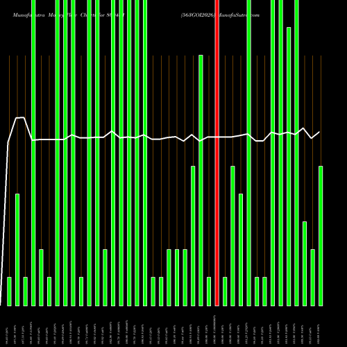 Money Flow charts share 800431 563GOI2026 BSE Stock exchange 