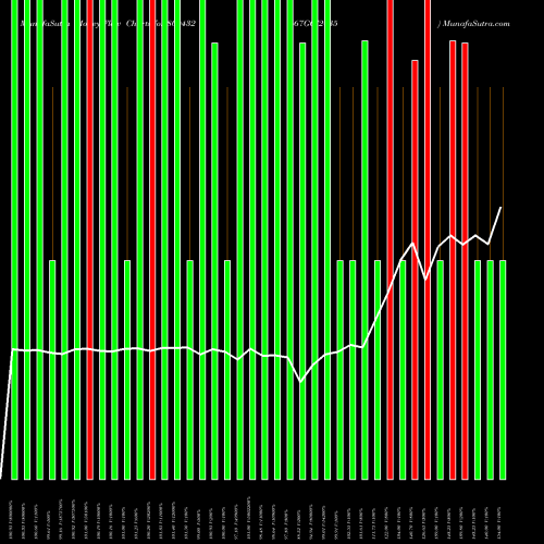 Money Flow charts share 800432 667GOI2035 BSE Stock exchange 